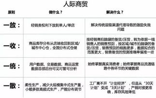 重庆航空快递寄文件,重庆空运快递