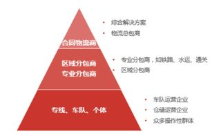 重庆航空物流当天到,重庆航空件