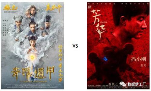 当古风遇见奇幻:2023年现象级国风贺岁片