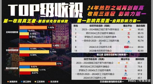 四川卫视2025跨年晚会:基本信息