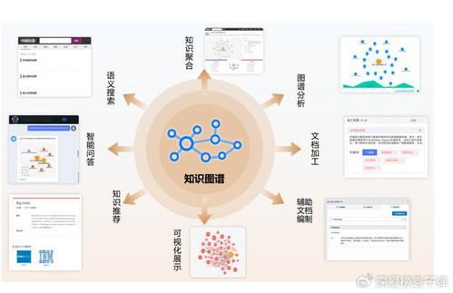 AI知识库,AI知识库的核心技术RAG包括哪些步骤