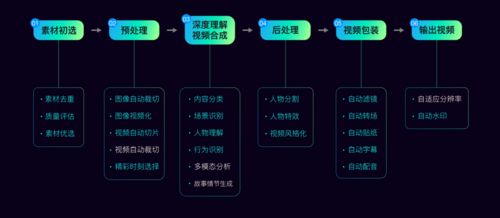 ai全自动剪辑软件,AI全自动剪辑软件v10.1