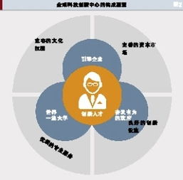 ai技术的核心不包括,ai技术体系