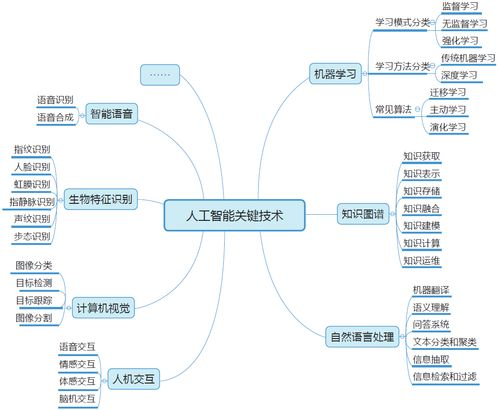 ai技术的核心不包括什么,ai的核心是什么