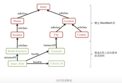 知识图谱 人工智能,知识图谱在人工智能领域有什么用处?