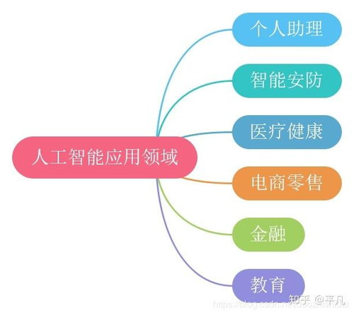 agent含义,Agent含义