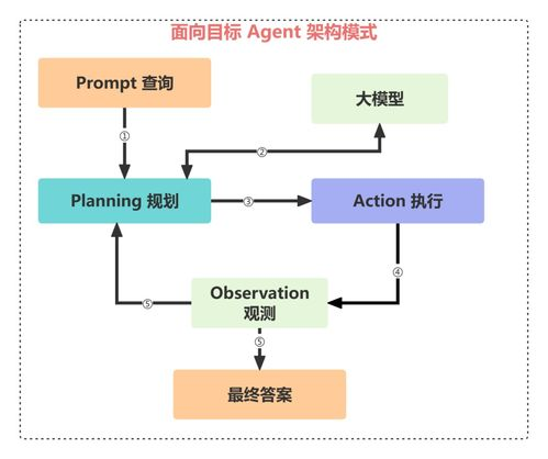 大模型agent原理图解,人工智能中agent指什么