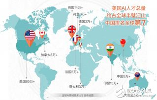 如何搭建自己的人工智能系统,人工智能35岁之后能做吗