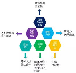 大模型与智能体区别通俗,大模型 人工智能