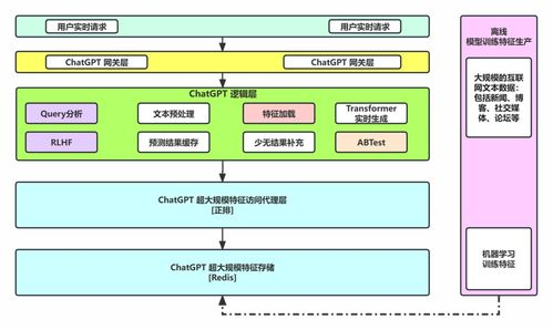 大模型智能体,大模型智能体中的规划组件主要包含哪些功能