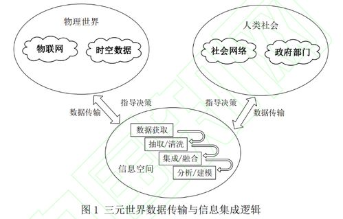 多模态的通俗理解,多模态包括哪些模态
