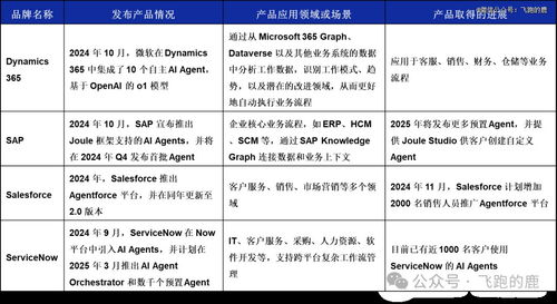 人工智能agent,人工智能需要学哪些课程