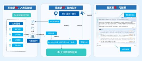 Ai知识库在线,ic知识库