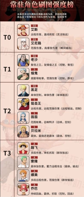 六、游戏入门与技巧分享