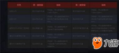 三端互通传奇开服网站,2021年热门游戏平台-玩家指南【冰雪三职业传奇手游】