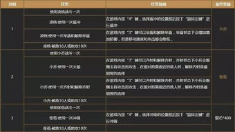 迷失传奇最新版本,探索全新内容-游戏更新详解【单职业超变传奇手游】