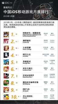 五、游戏内排行榜激励