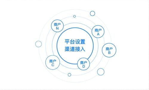 四、考虑客户服务与支持
