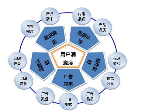 手游传奇三端互通网站建设与优化解析【单职业超变传奇手游】