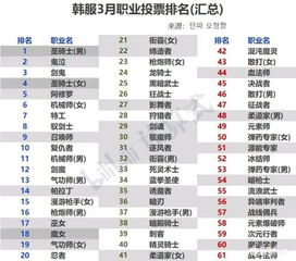 人气传奇手游单职业排行榜,探寻传奇巅峰之作【超变单职业传奇手游】