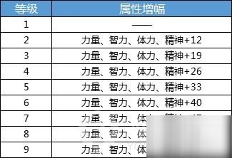 手机传奇单职业游戏攻略-玩转复古传奇世界【复古传奇手游】