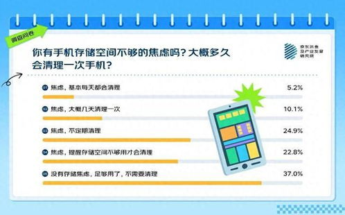 四、存储空间要求