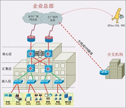 一、网络连接问题