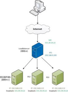 一、网速限制与服务器负载