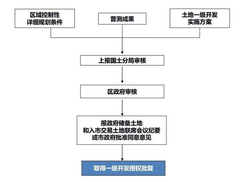 一、遥墙空运办理流程解析