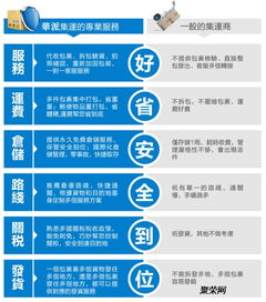 一、遥墙空运邮寄服务的优势
