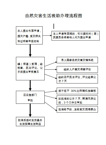 一、遥墙空运样品服务流程解析