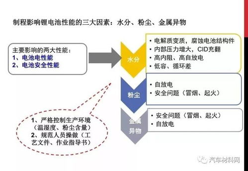 一、遥墙空运流程详解
