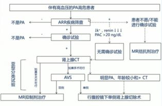 一、遥墙发航空快件流程详述