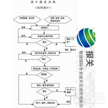 一、遥墙机场快递服务的流程与特点