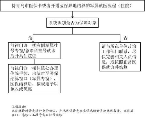 一、遥墙寄机场快件流程优化