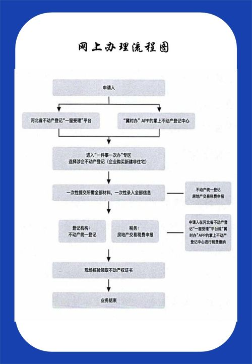 一、遥墙机场随机件服务流程