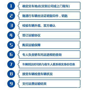 一、托运流程简介