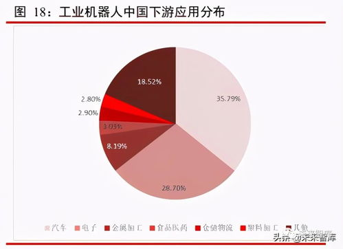 服务范围广泛