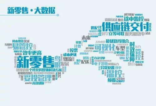 一、遥墙文件航空物流的关键优势