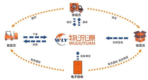一、高效物流服务优势