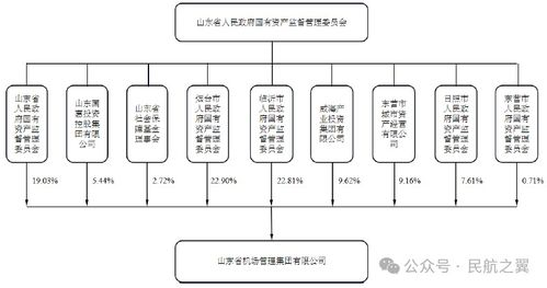 一、遥墙机场快运当天服务流程
