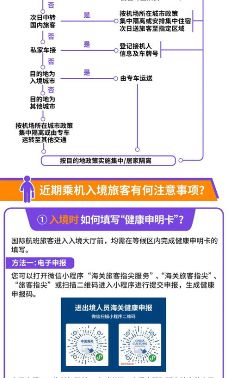 一、遥墙机场标书空运流程详解