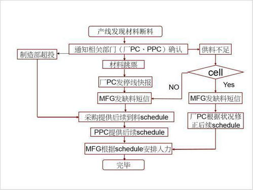 一、药品空运的流程与规范