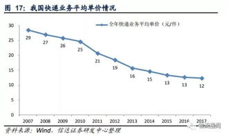 安全性与时效性保障