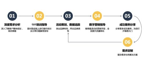 一、服务流程优化