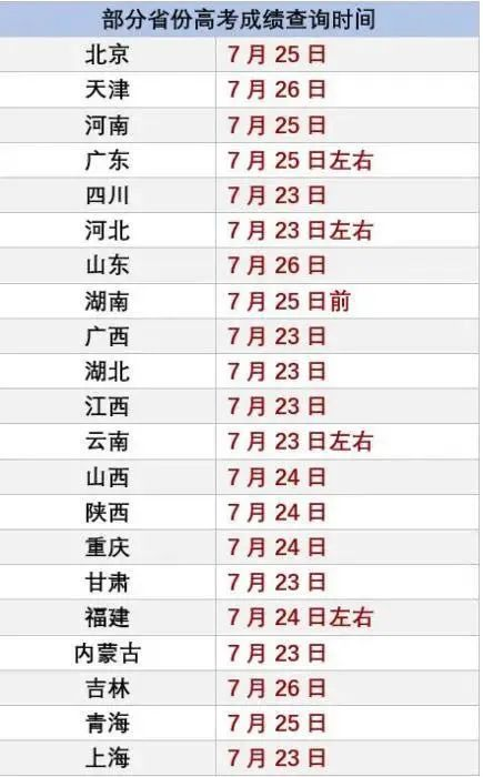 高考查分时刻,是每个中国家庭的