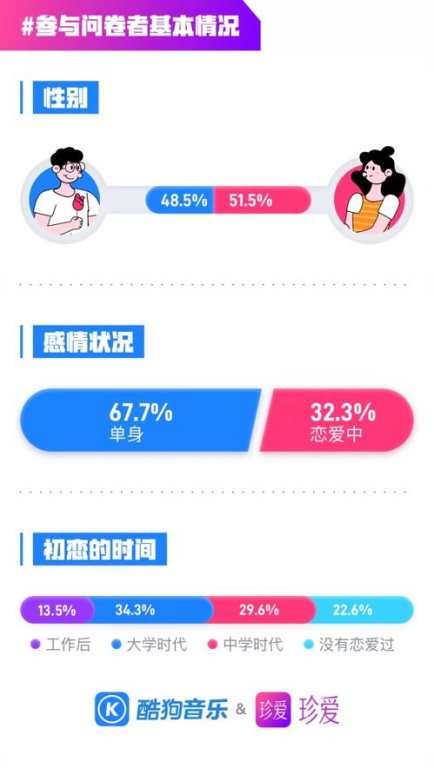 三、酷美网盘音乐的社交功能