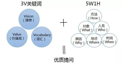 三、掌握关键词组合技巧