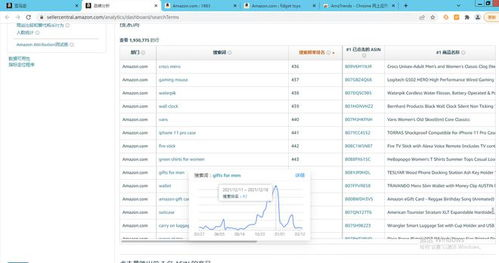 1. 确定搜索关键词