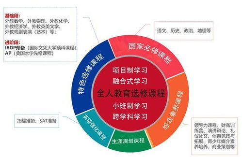 三、构建关键词组合提高搜索精度